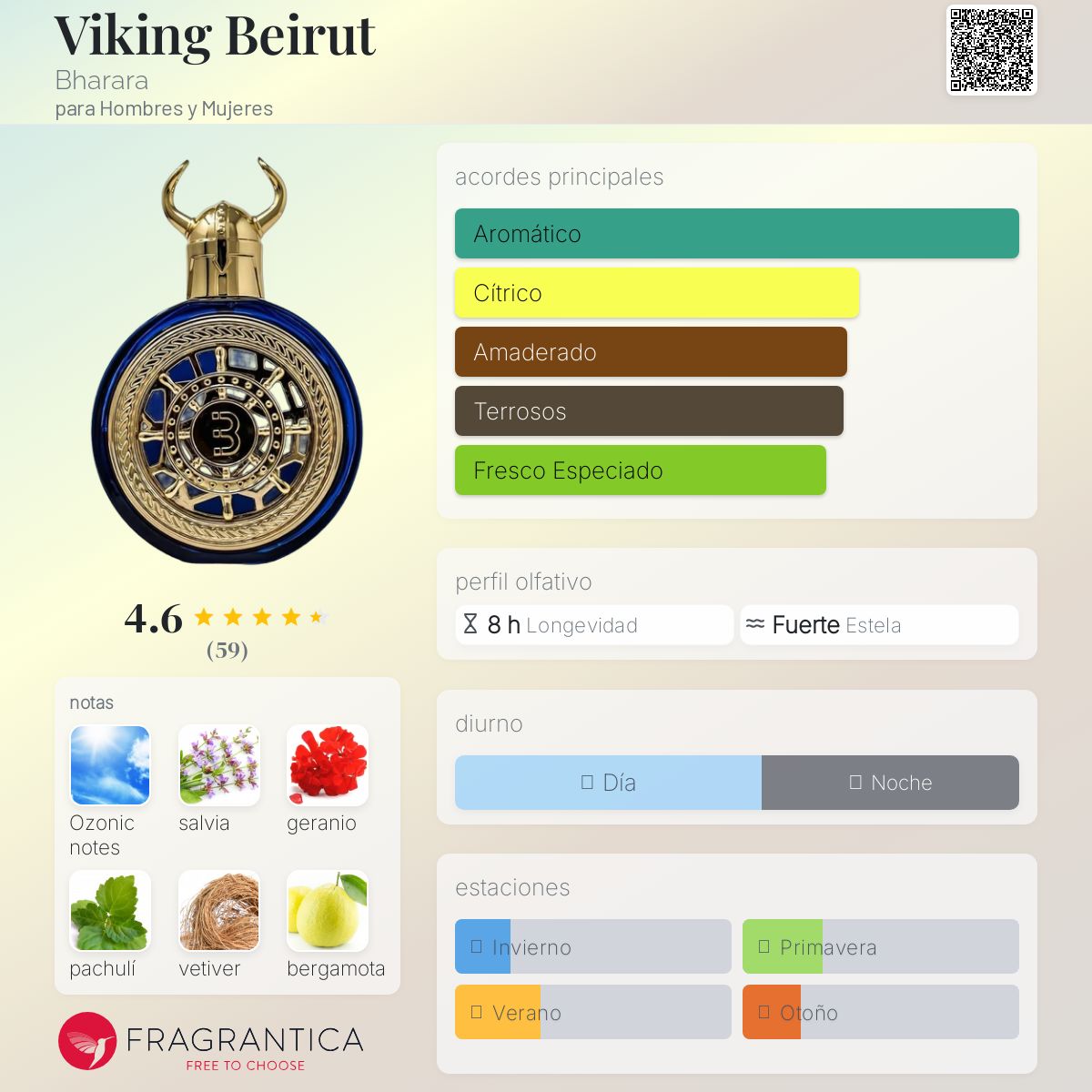Bharara Viking Beirut Parfum 100 ml