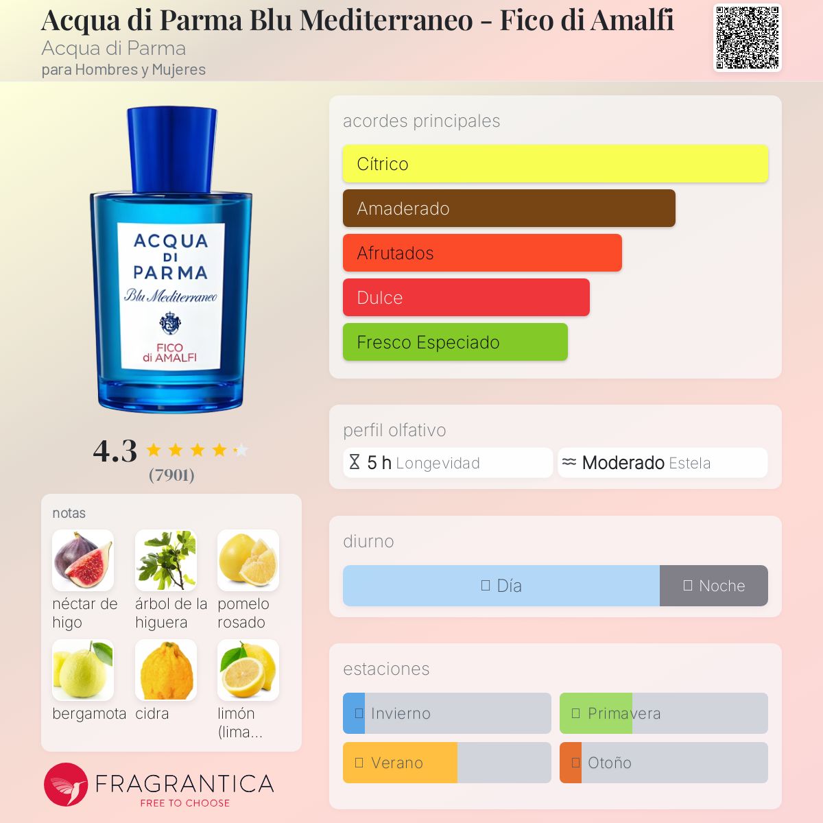 Acqua di Parma Blu Mediterraneo Bergamotto di Calabria Acqua di Parma edt 150 ml