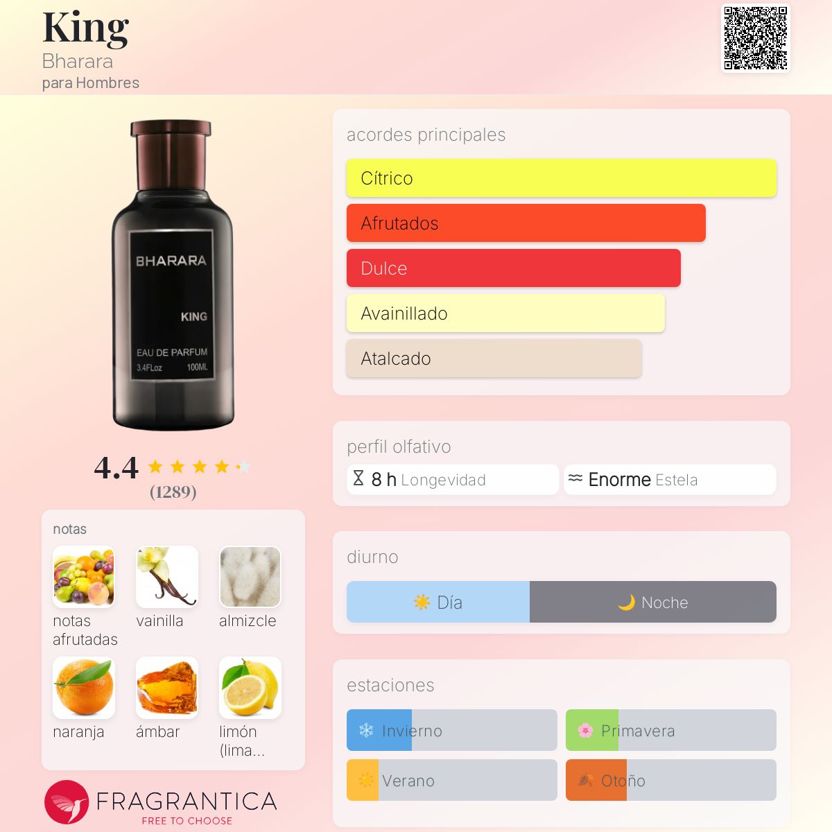 Bharara King men Eau de Parfum 200 ml